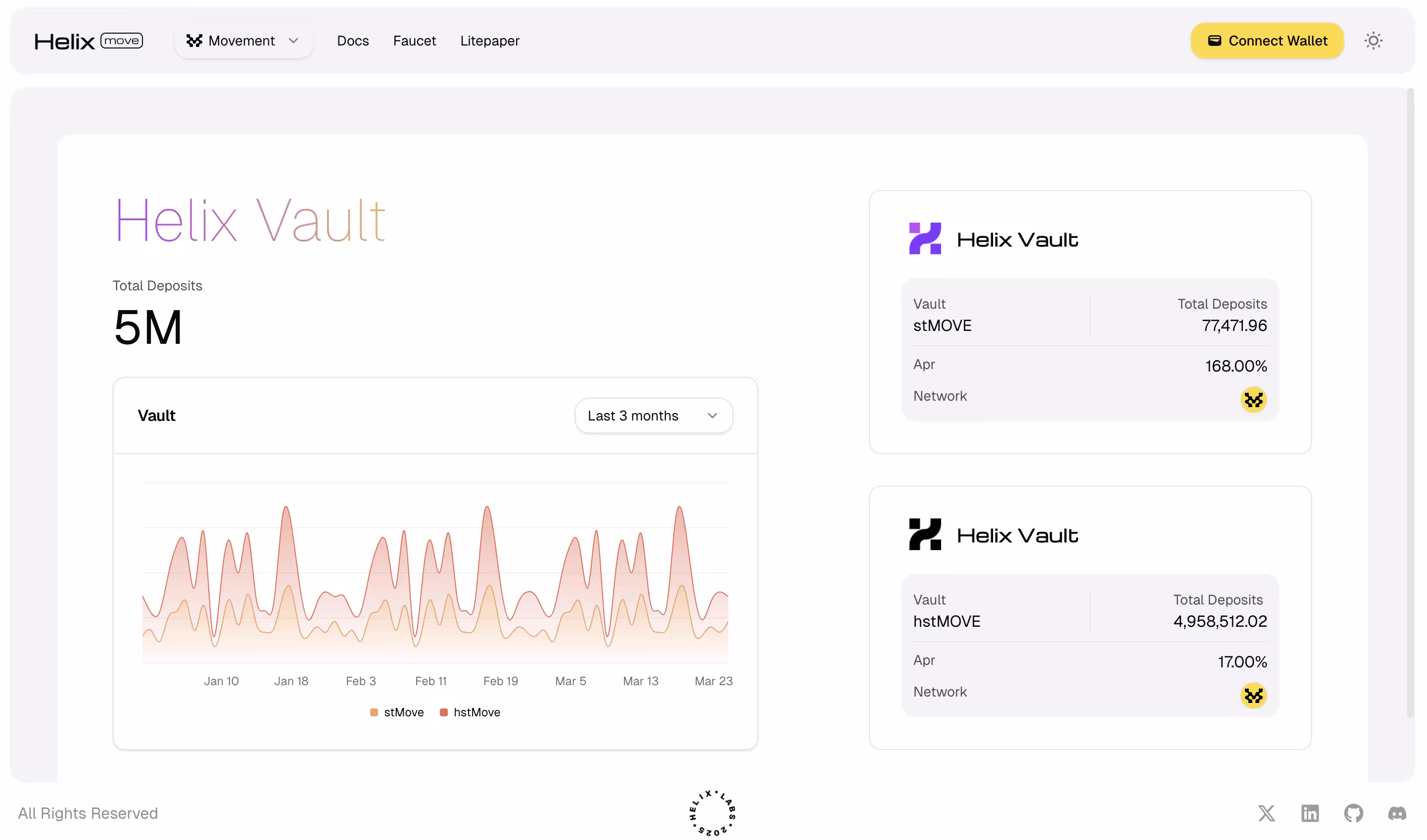 Helix dashboard